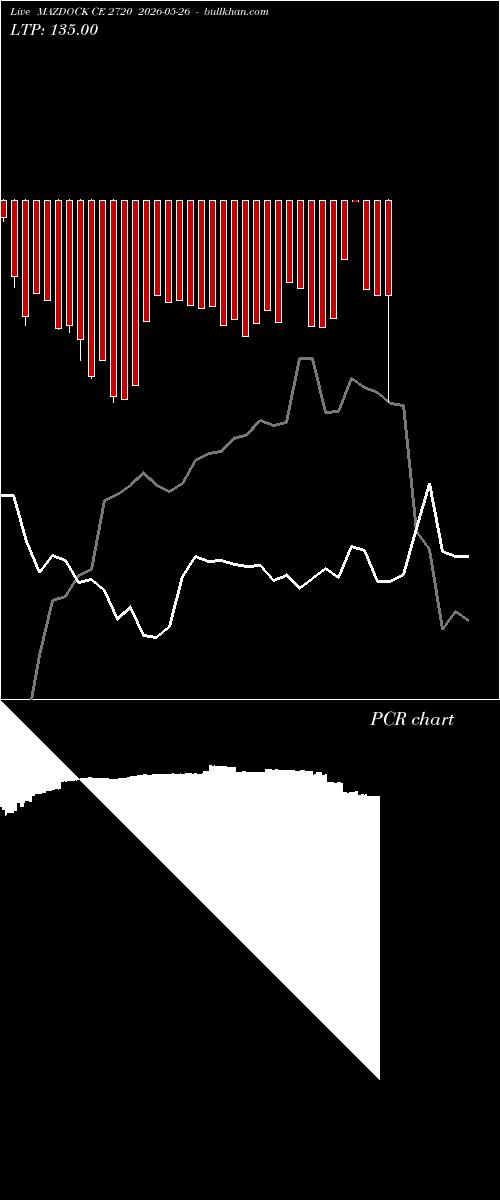  option chart MAZDOCK CE 2720 2026-05-26 