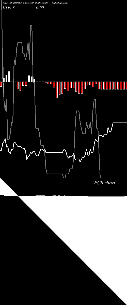  option chart MAZDOCK CE 2720 2026-05-26 