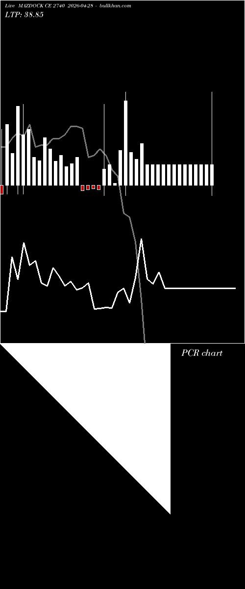  option chart MAZDOCK CE 2740 2026-04-28 