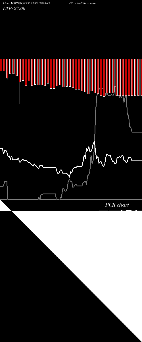  option chart MAZDOCK CE 2750 2025-12-30 