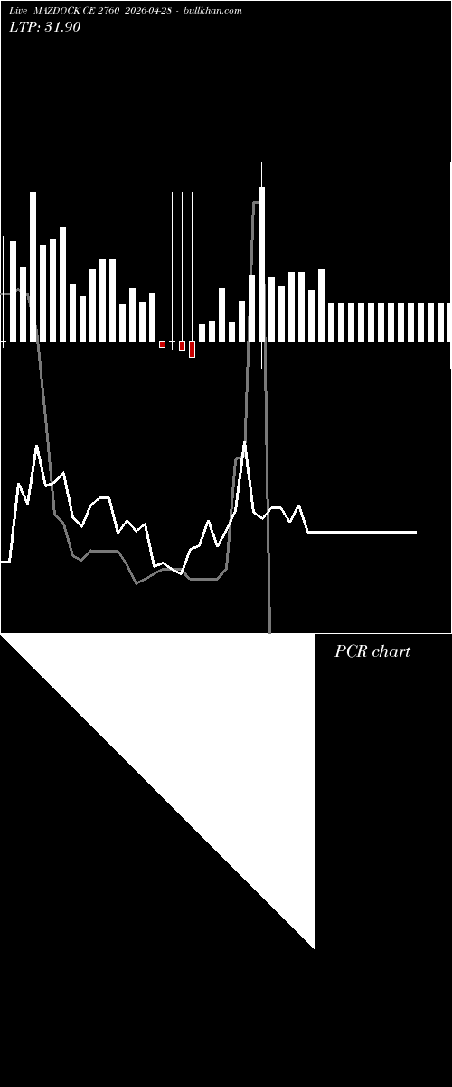  option chart MAZDOCK CE 2760 2026-04-28 