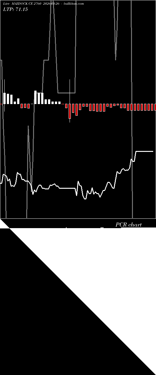  option chart MAZDOCK CE 2760 2026-05-26 