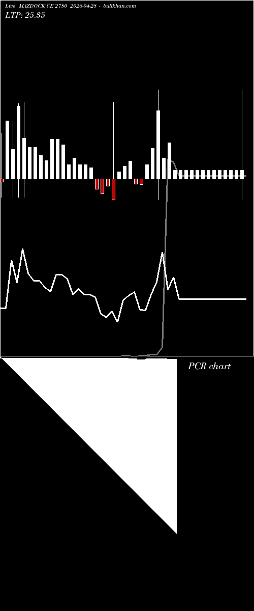  option chart MAZDOCK CE 2780 2026-04-28 