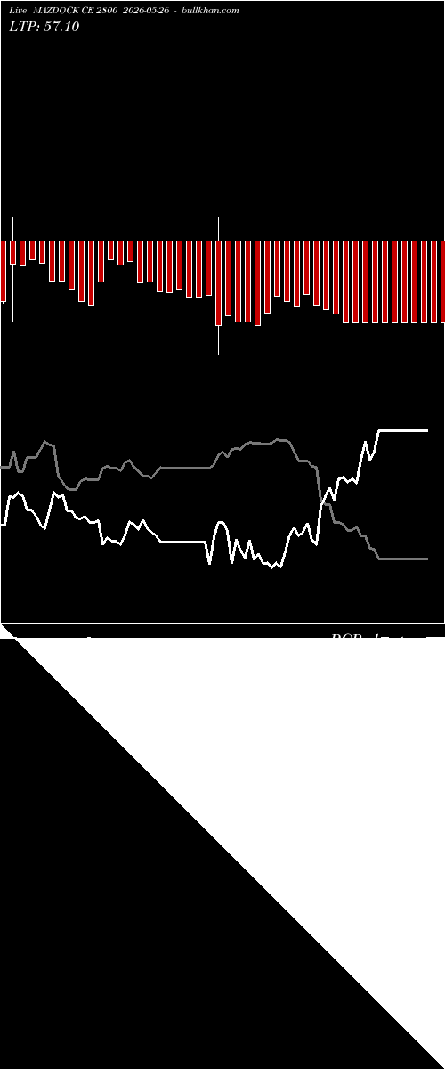  option chart MAZDOCK CE 2800 2026-05-26 
