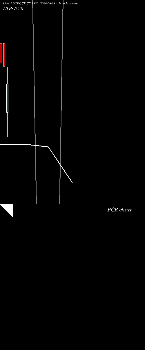  option chart MAZDOCK CE 2880 2026-04-28 