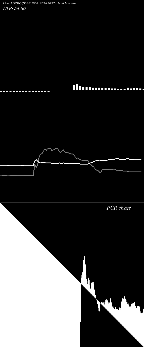  option chart MAZDOCK PE 1900 2026-10-27 