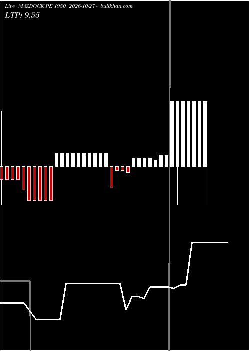  option chart MAZDOCK PE 1950 2026-10-27 