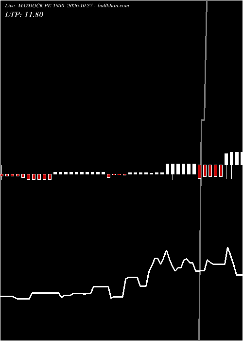  option chart MAZDOCK PE 1950 2026-10-27 