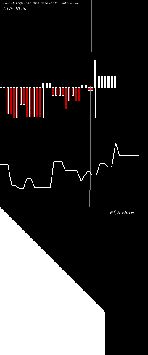  option chart MAZDOCK PE 1960 2026-10-27 