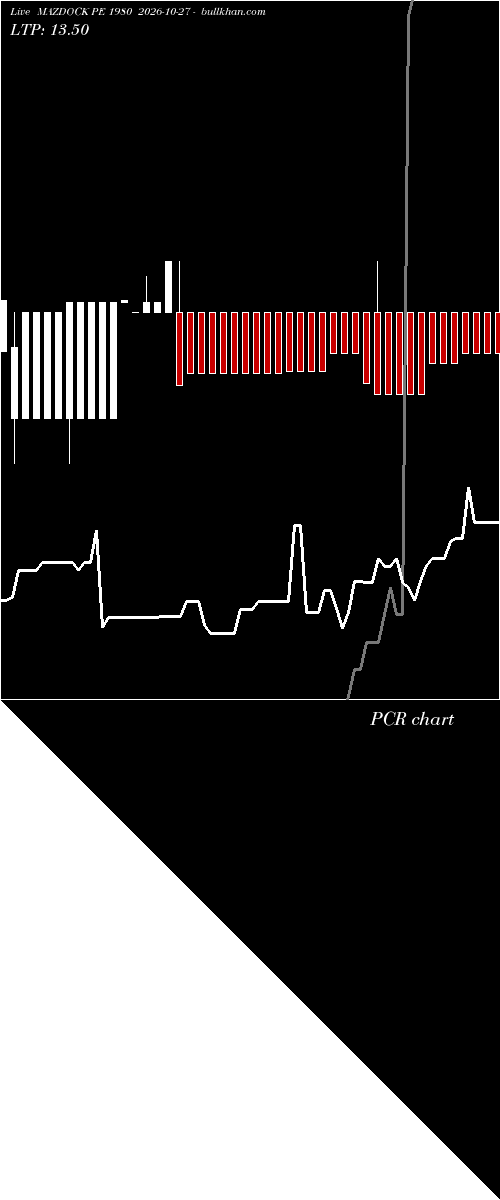  option chart MAZDOCK PE 1980 2026-10-27 