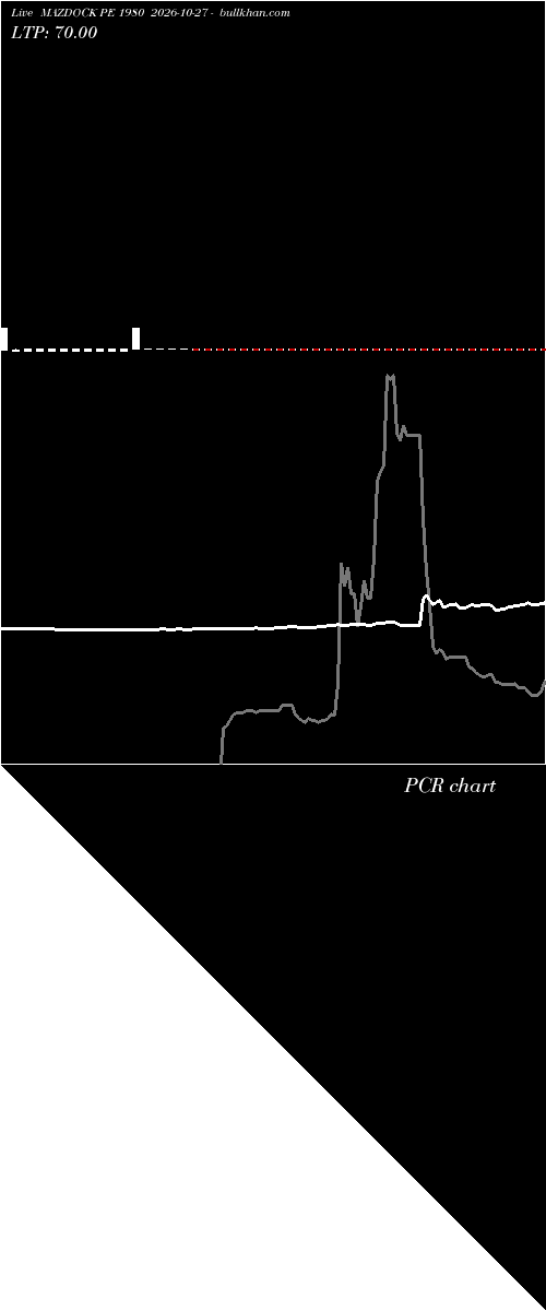  option chart MAZDOCK PE 1980 2026-10-27 