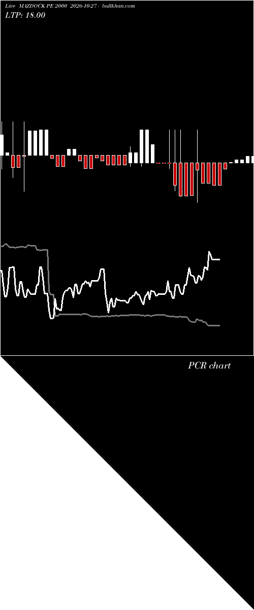  option chart MAZDOCK PE 2000 2026-10-27 