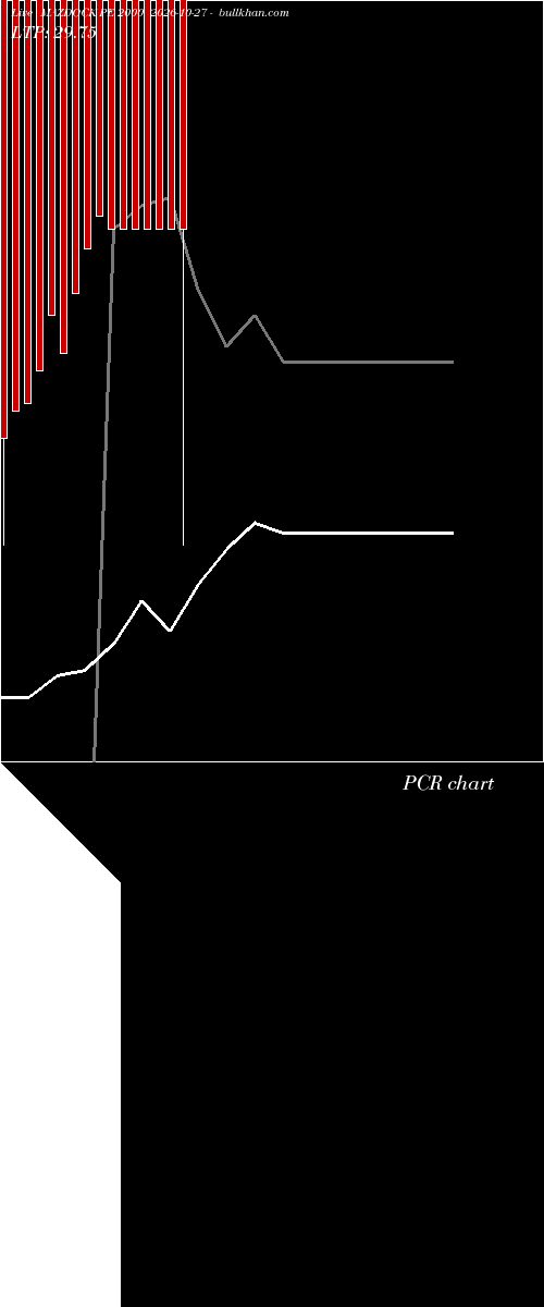  option chart MAZDOCK PE 2000 2026-10-27 