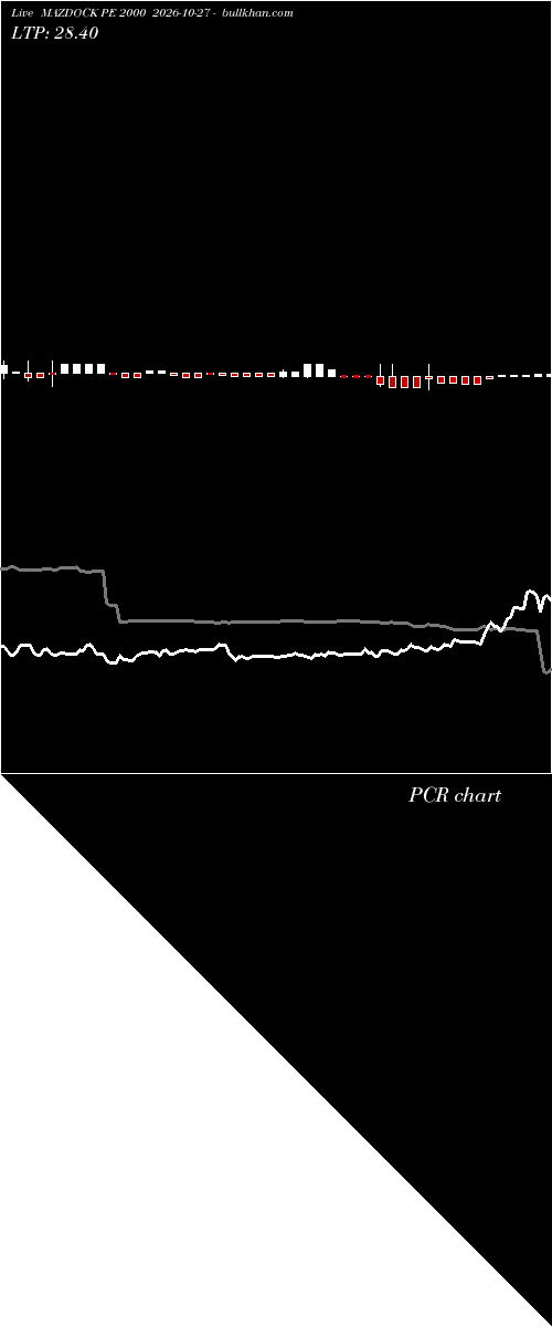  option chart MAZDOCK PE 2000 2026-10-27 