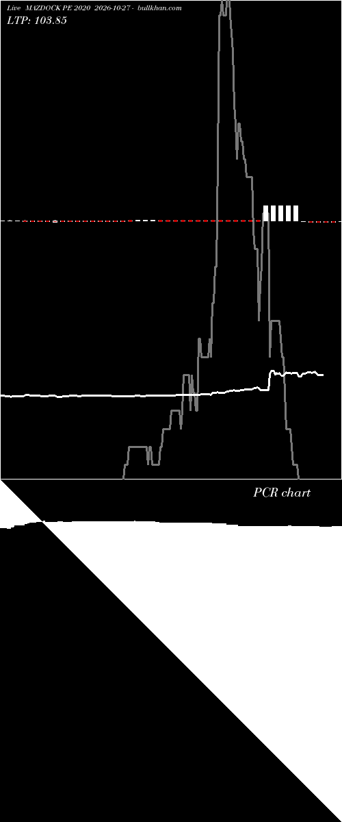  option chart MAZDOCK PE 2020 2026-10-27 
