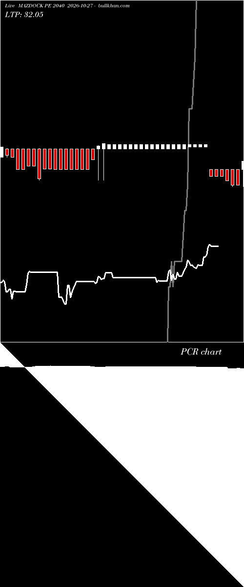  option chart MAZDOCK PE 2040 2026-10-27 