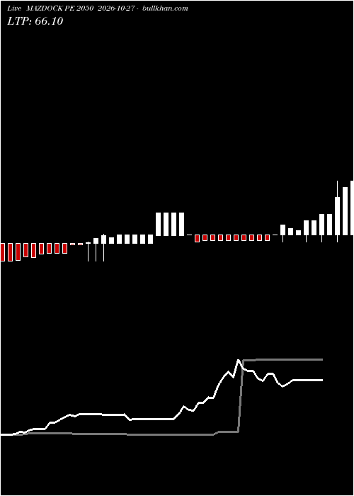  option chart MAZDOCK PE 2050 2026-10-27 