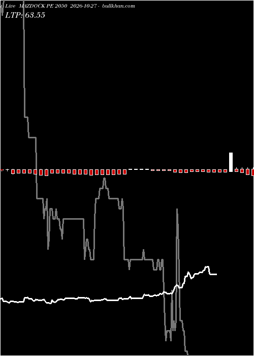 option chart MAZDOCK PE 2050 2026-10-27 