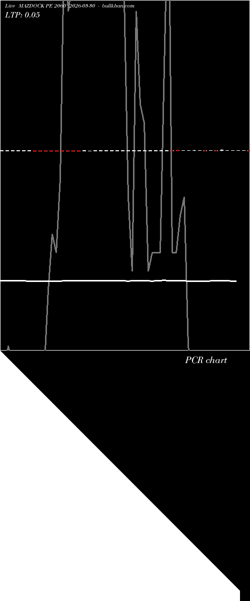  option chart MAZDOCK PE 2060 2026-03-30 