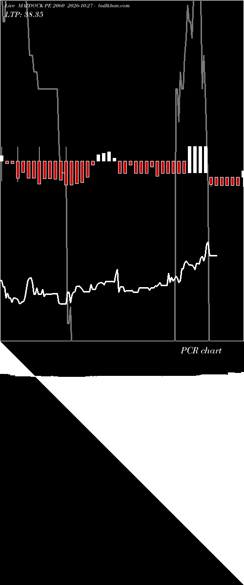  option chart MAZDOCK PE 2060 2026-10-27 