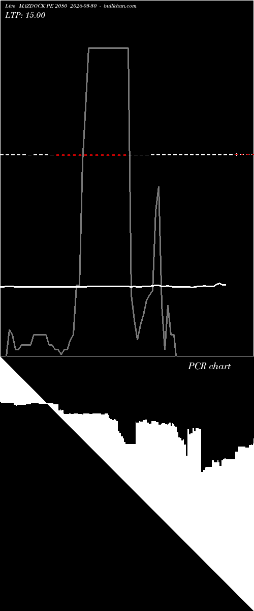  option chart MAZDOCK PE 2080 2026-03-30 
