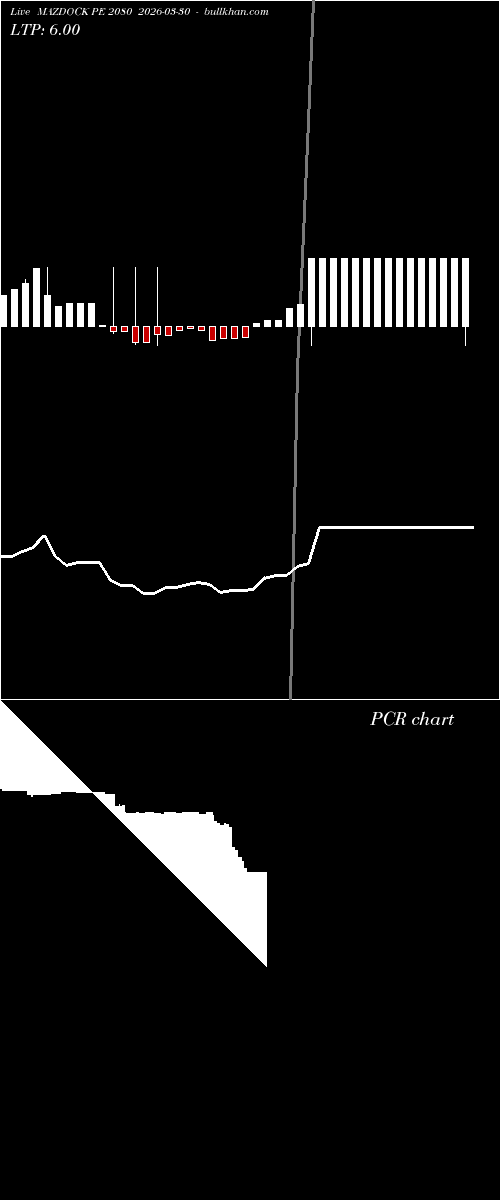  option chart MAZDOCK PE 2080 2026-03-30 