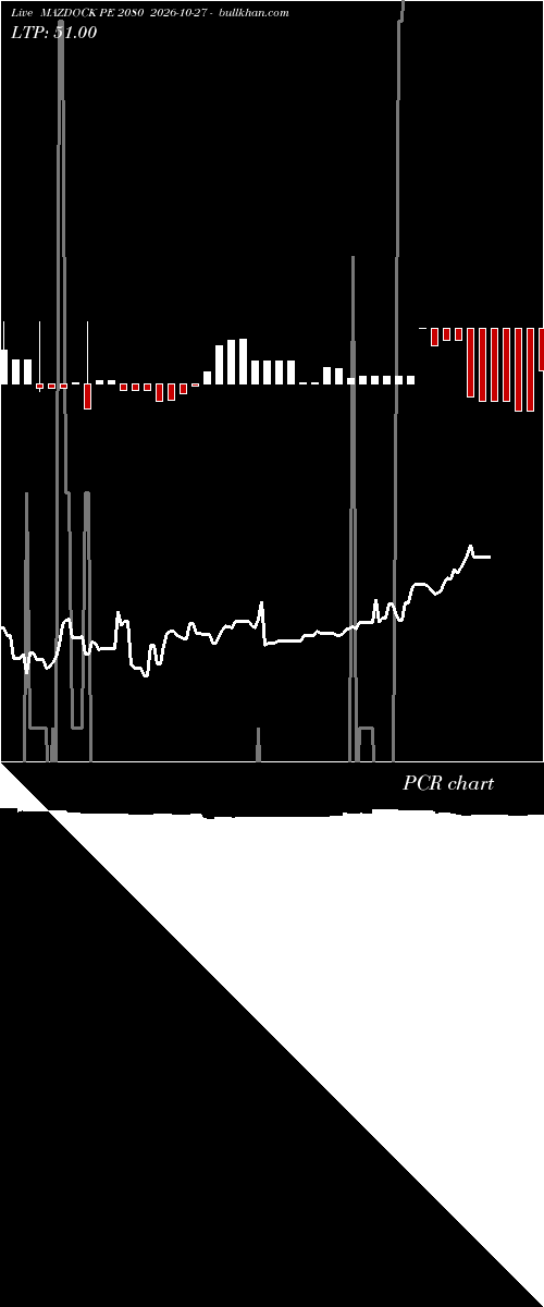  option chart MAZDOCK PE 2080 2026-10-27 
