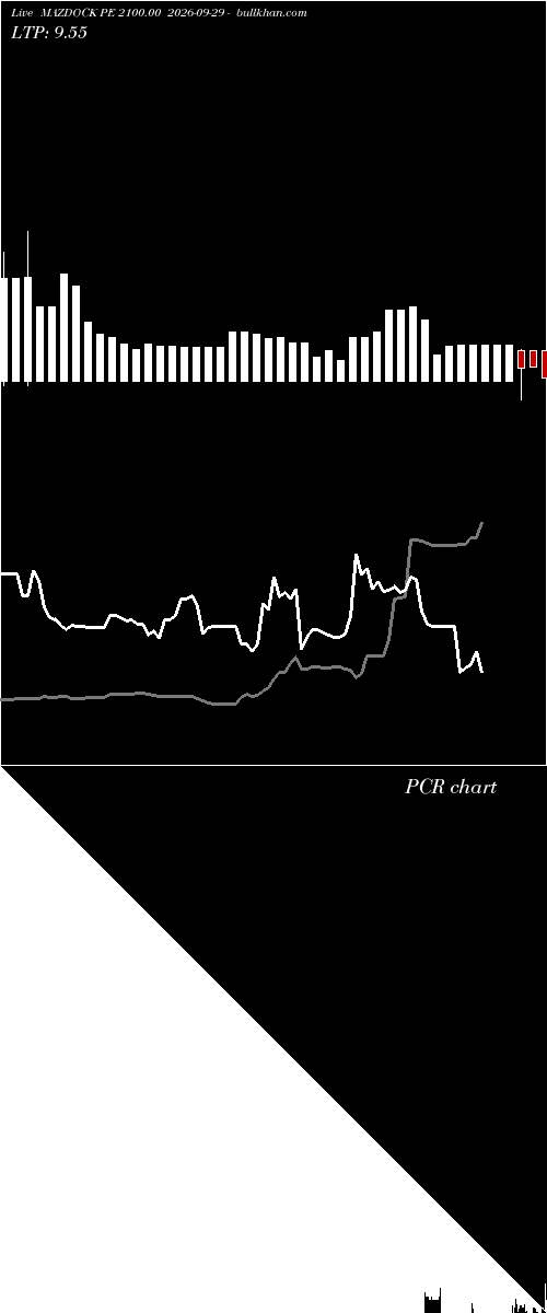  option chart MAZDOCK PE 2100.00 2026-09-29 