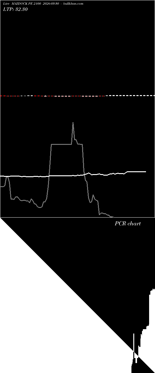  option chart MAZDOCK PE 2100 2026-03-30 