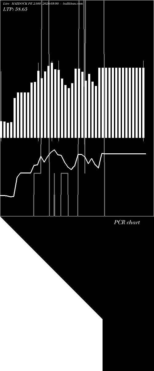  option chart MAZDOCK PE 2100 2026-03-30 