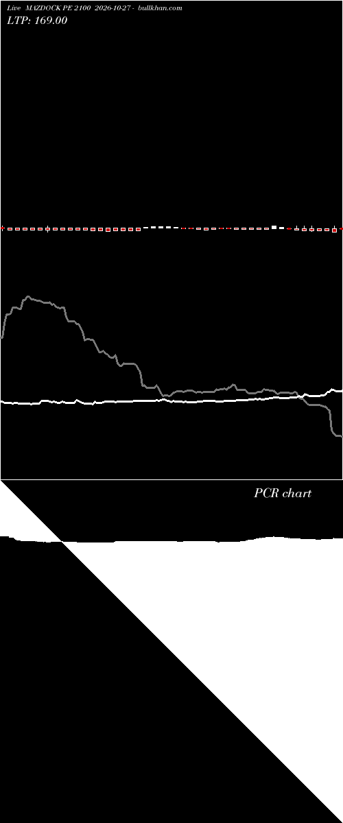  option chart MAZDOCK PE 2100 2026-10-27 