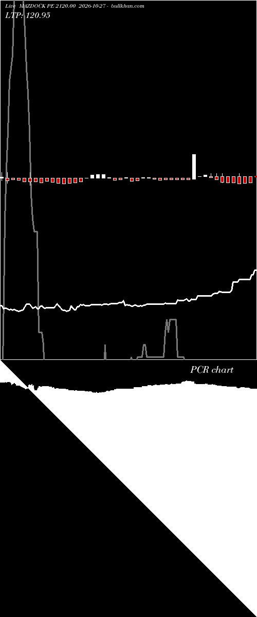  option chart MAZDOCK PE 2120.00 2026-10-27 