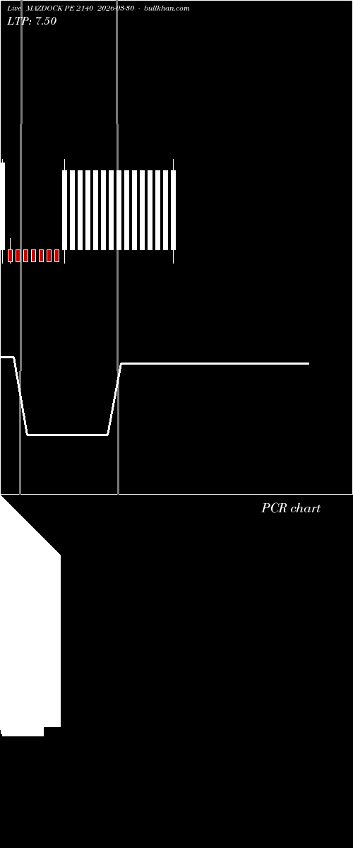  option chart MAZDOCK PE 2140 2026-03-30 