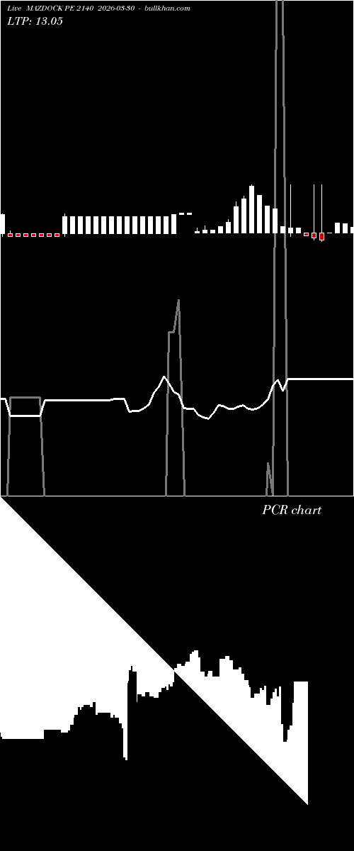  option chart MAZDOCK PE 2140 2026-03-30 