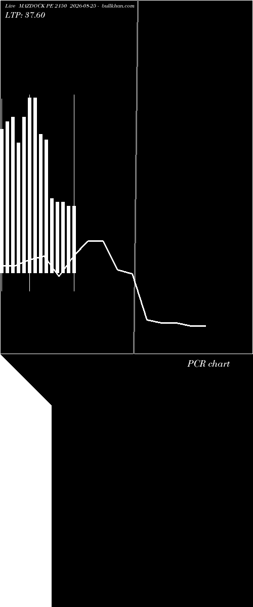  option chart MAZDOCK PE 2150 2026-08-25 