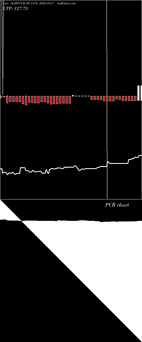  option chart MAZDOCK PE 2150 2026-10-27 