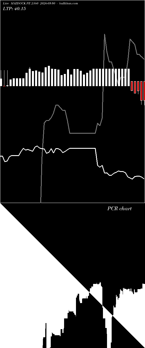  option chart MAZDOCK PE 2160 2026-03-30 