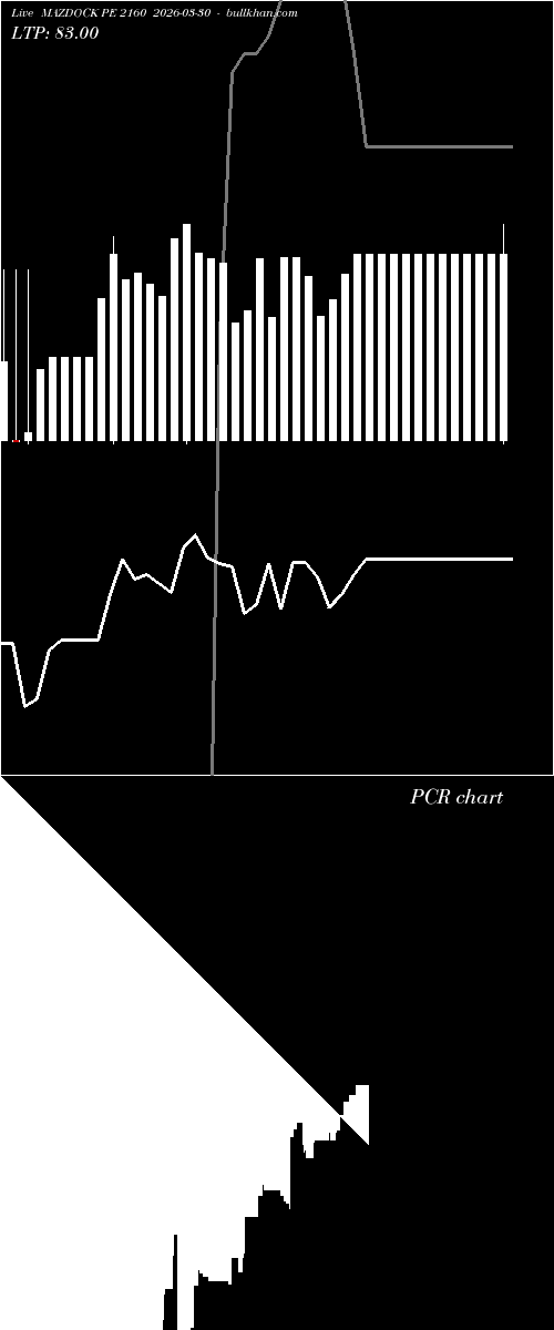  option chart MAZDOCK PE 2160 2026-03-30 