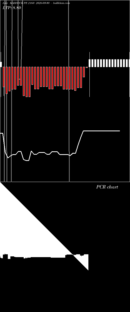  option chart MAZDOCK PE 2160 2026-03-30 