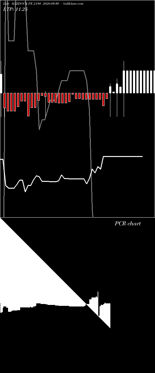  option chart MAZDOCK PE 2180 2026-03-30 