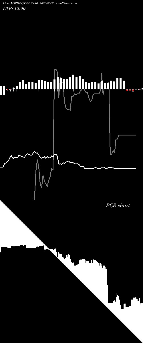  option chart MAZDOCK PE 2180 2026-03-30 