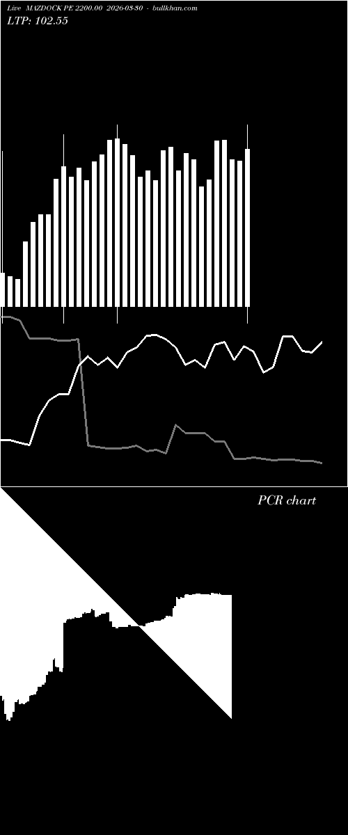  option chart MAZDOCK PE 2200.00 2026-03-30 