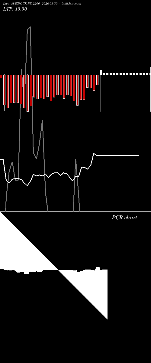 option chart MAZDOCK PE 2200 2026-03-30 