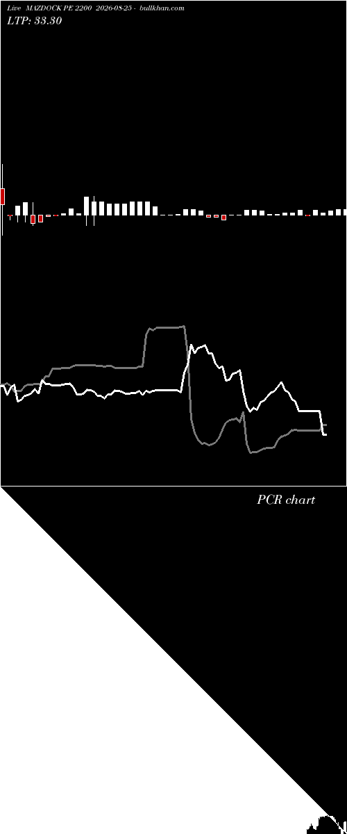  option chart MAZDOCK PE 2200 2026-08-25 