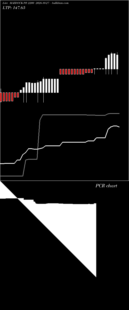  option chart MAZDOCK PE 2200 2026-10-27 