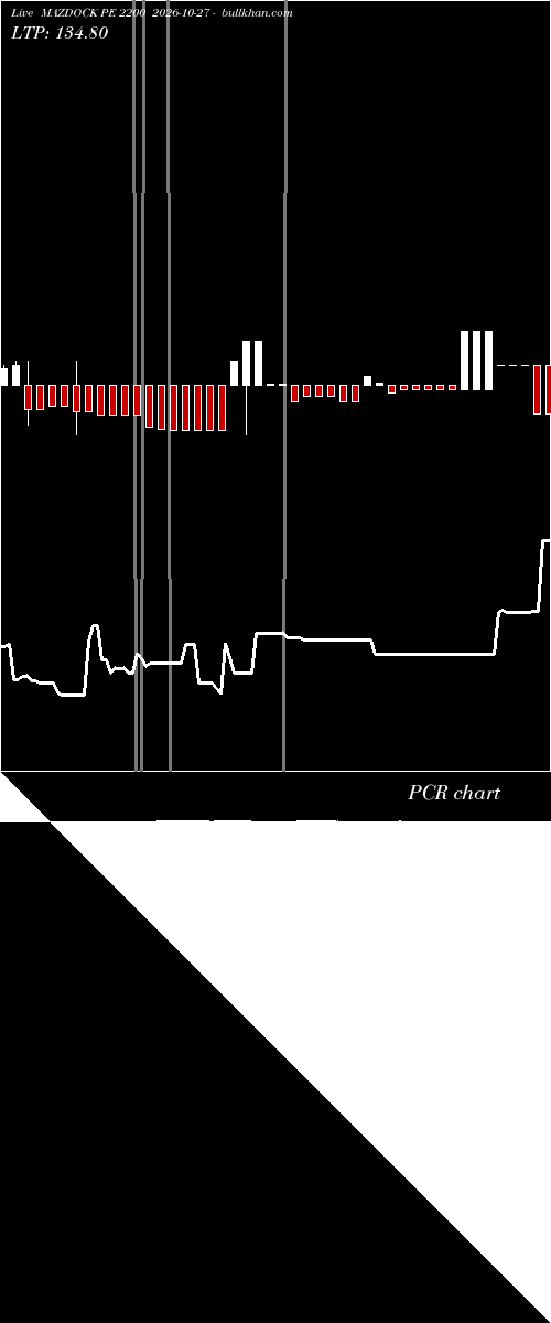  option chart MAZDOCK PE 2200 2026-10-27 
