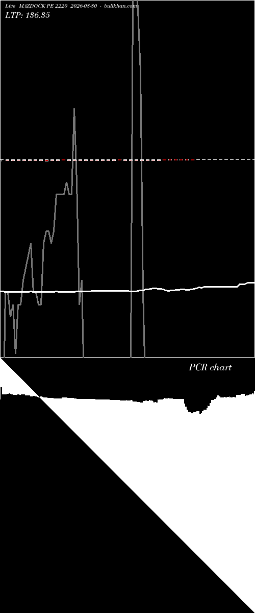  option chart MAZDOCK PE 2220 2026-03-30 