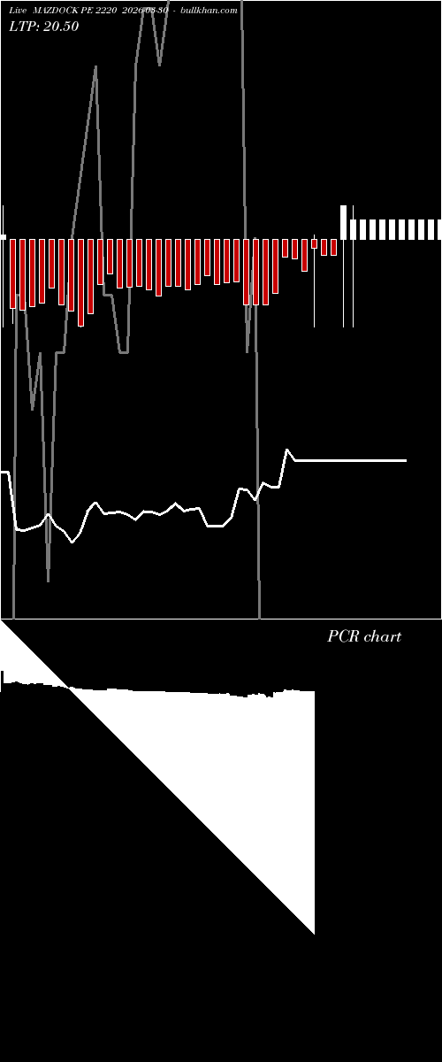  option chart MAZDOCK PE 2220 2026-03-30 