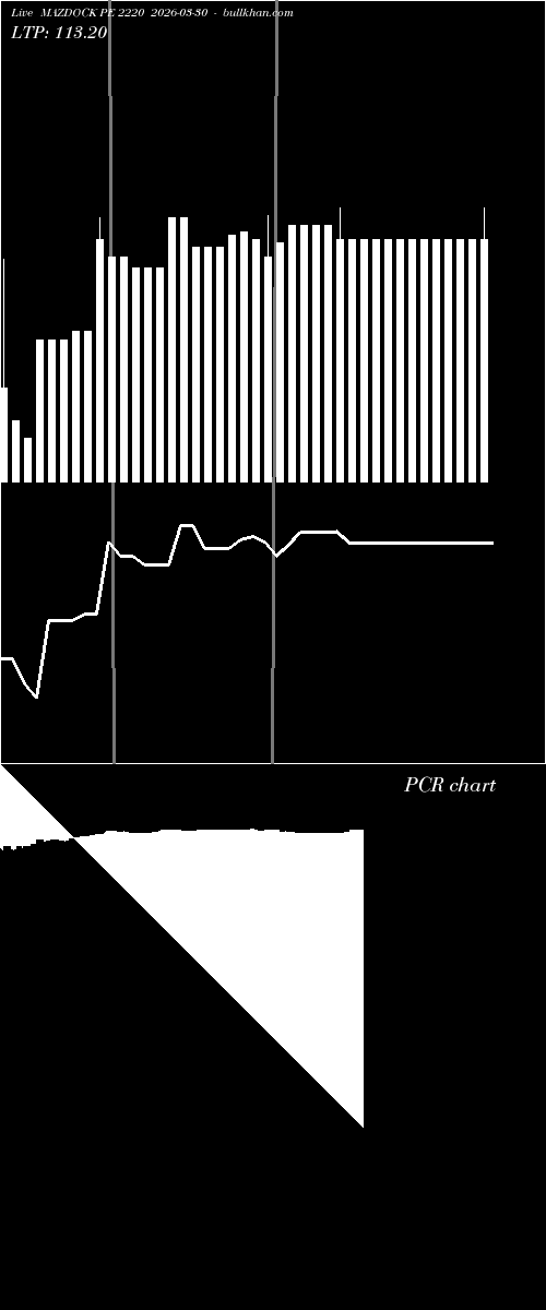  option chart MAZDOCK PE 2220 2026-03-30 