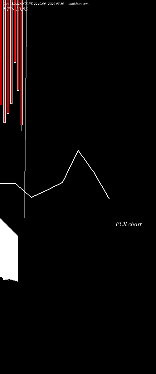  option chart MAZDOCK PE 2240.00 2026-03-30 